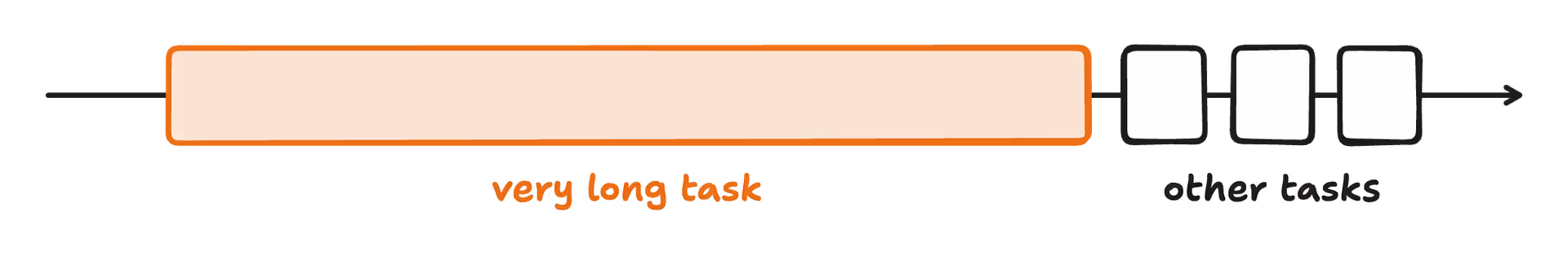 long task illustration